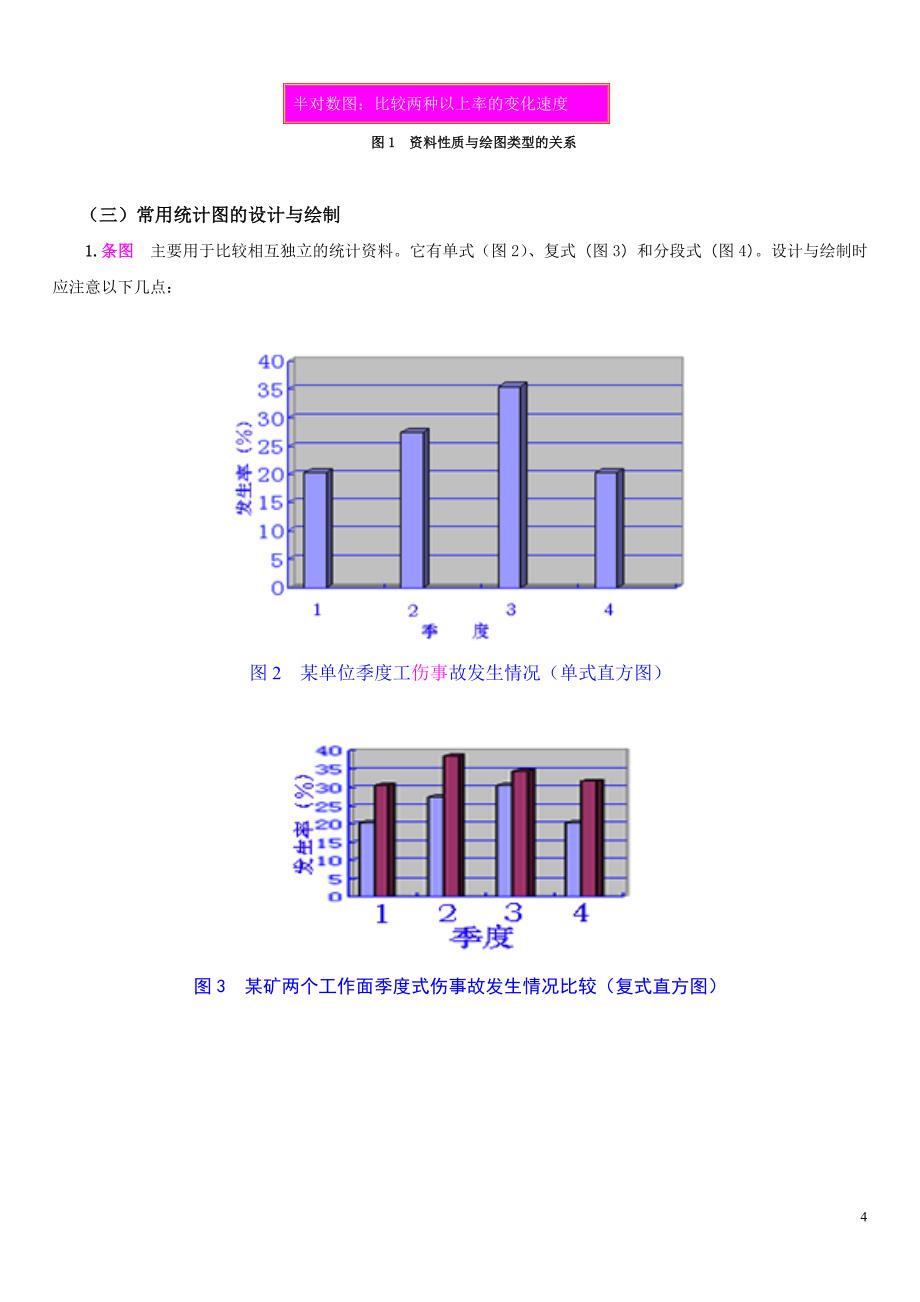 医学论文统计图表的编辑加工_第4页