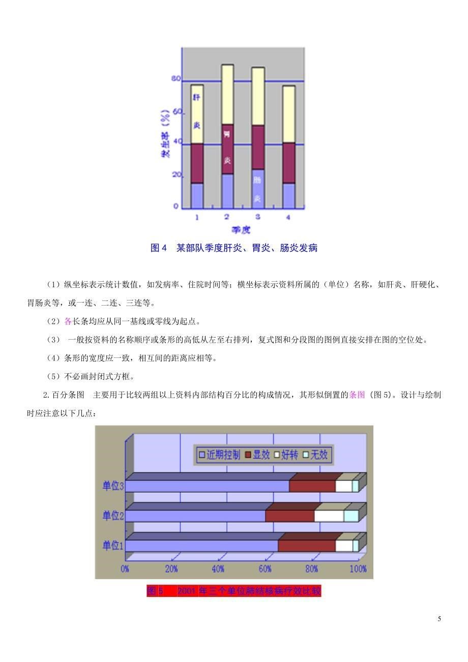 医学论文统计图表的编辑加工_第5页