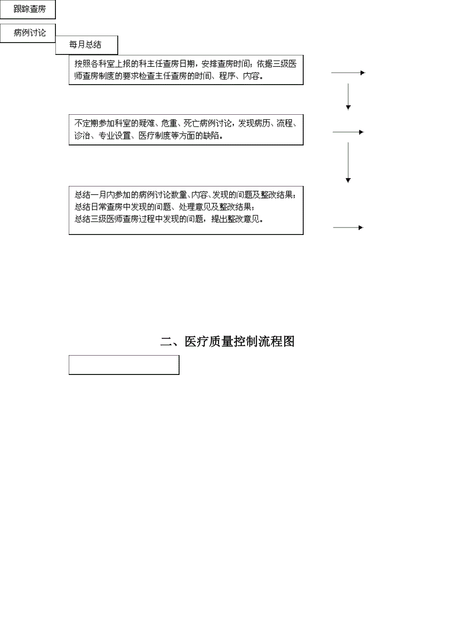 医务科工作制度_制度规范_工作范文_实用文档_第3页