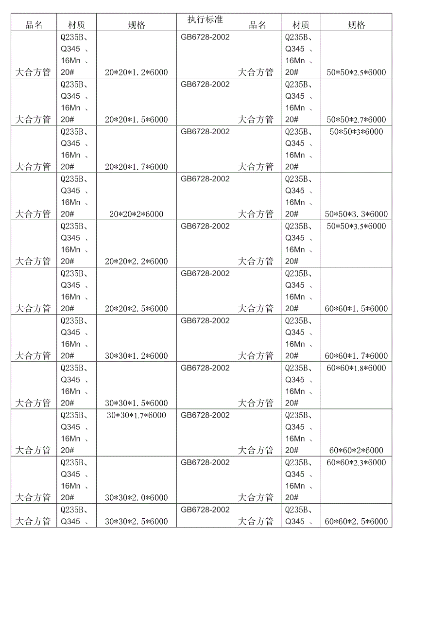 方管,无缝方管,方管规格表,方管材质表,方管标准_第1页