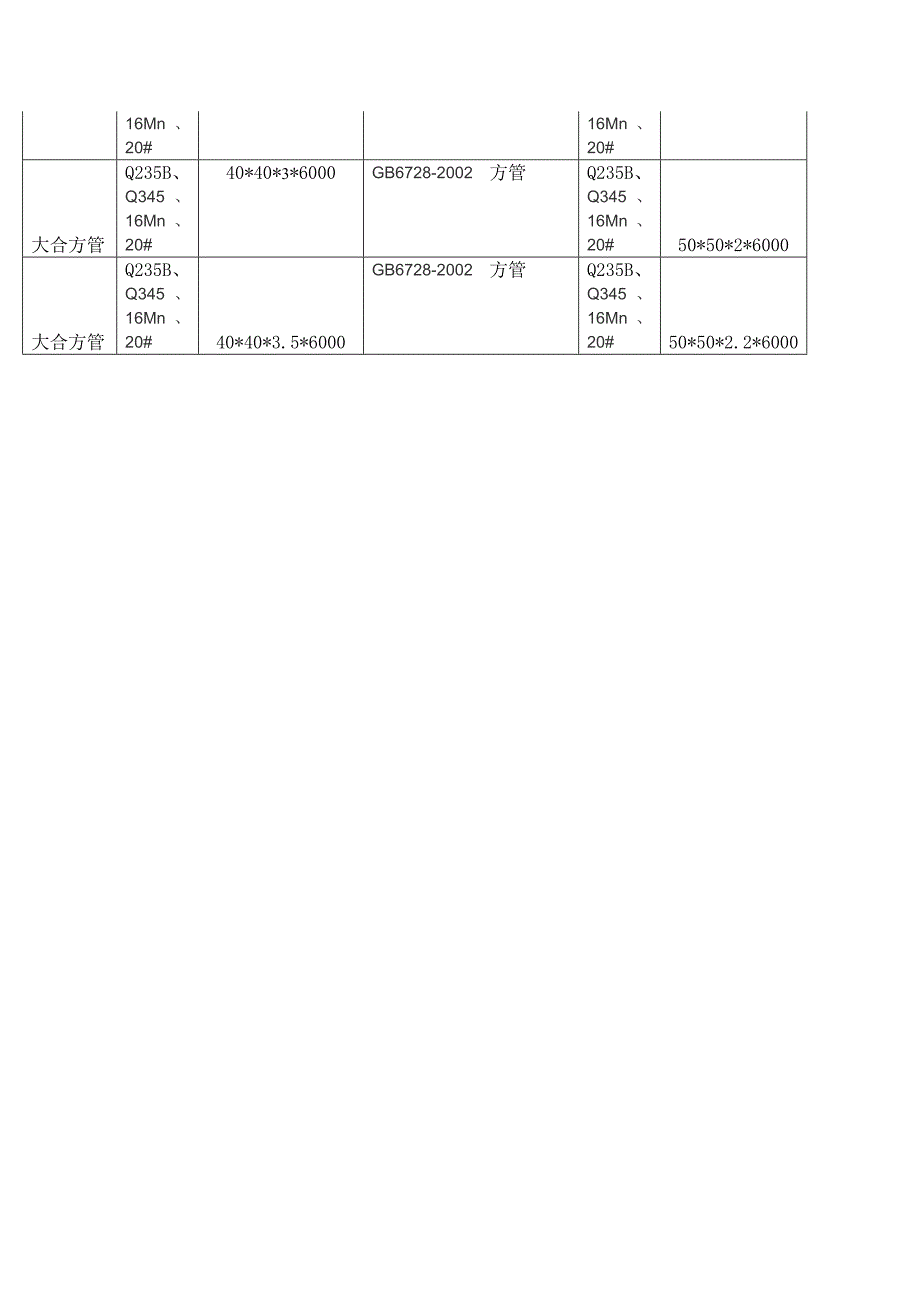 方管,无缝方管,方管规格表,方管材质表,方管标准_第3页