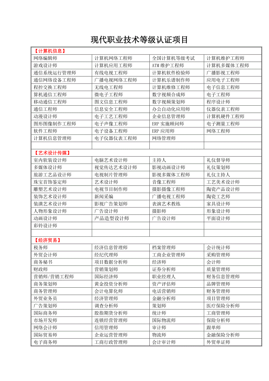 中国现代教育学会职业等级认证工种_第1页