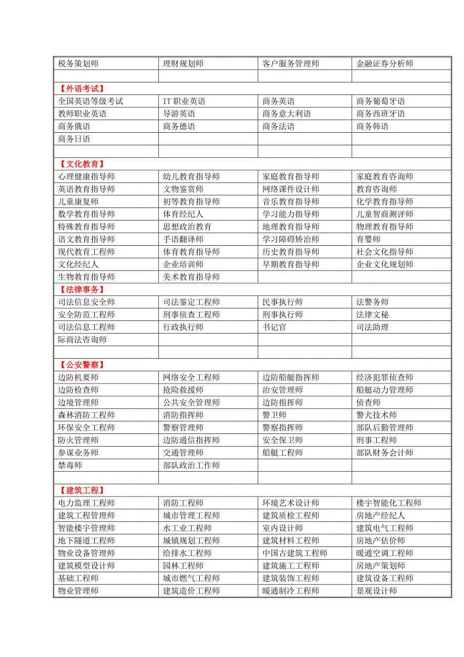 中国现代教育学会职业等级认证工种_第2页