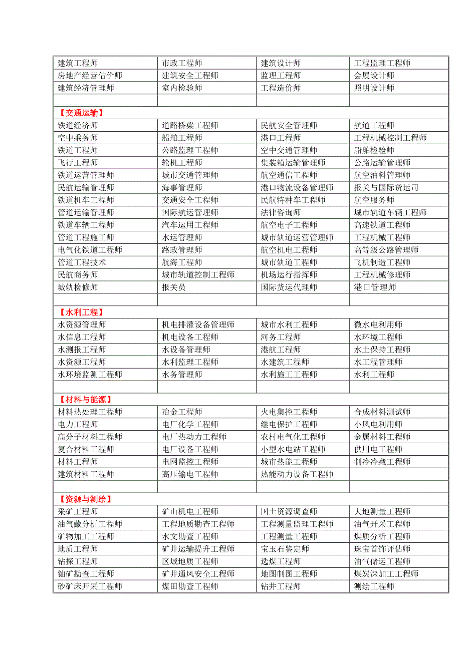 中国现代教育学会职业等级认证工种_第3页