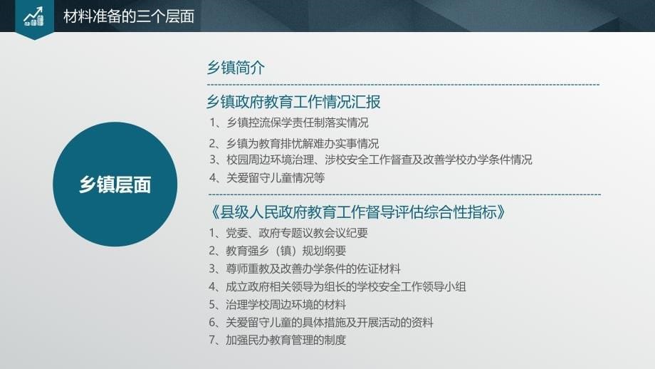 如何做好两项督导评估的迎评准备_第5页