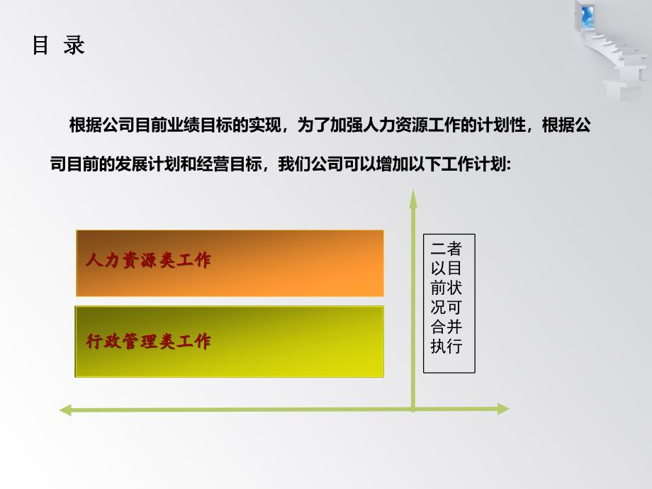 人事行政部2016年年度工作计划_第2页