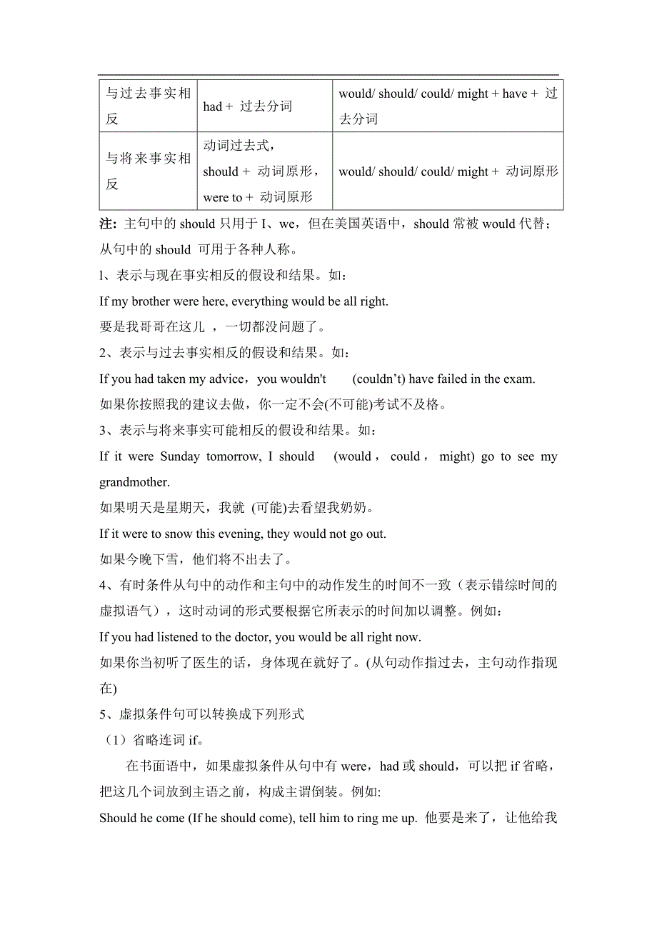 高中虚拟语气讲解与试题_第2页