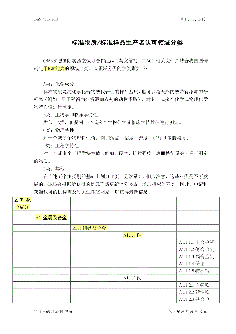 标准物质标准样品生产者认可领域分类_第2页