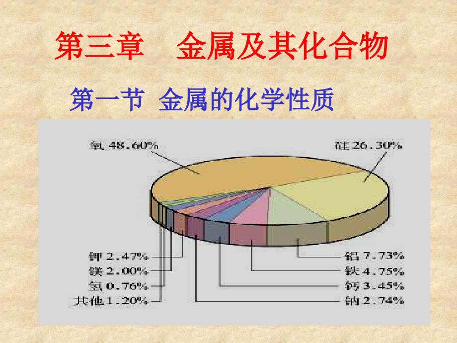 金属的化学性质3·课件_第2页