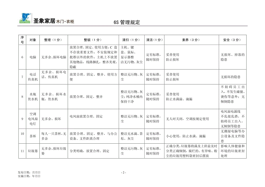 办公室巡查及扣分标准_第2页