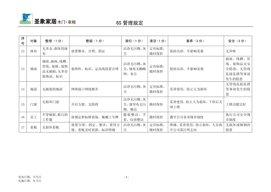 办公室巡查及扣分标准_第3页