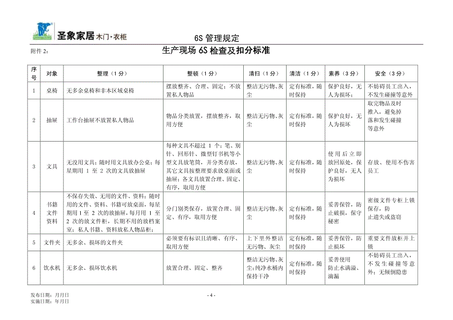 办公室巡查及扣分标准_第4页