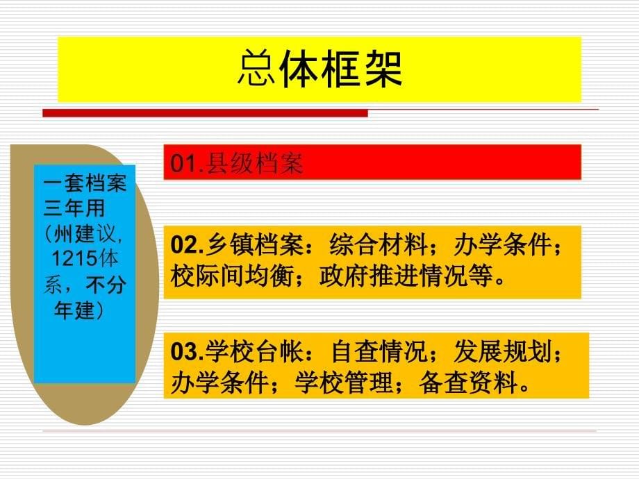 义务教育均衡发展督导评估业务操作专题培训_第5页