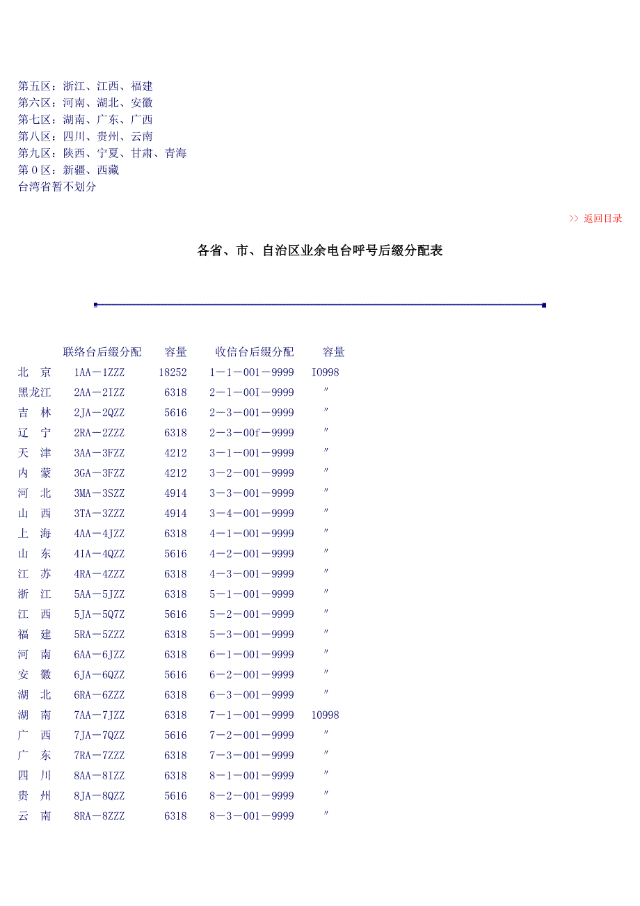 业余无线电台管理暂行规定_第4页