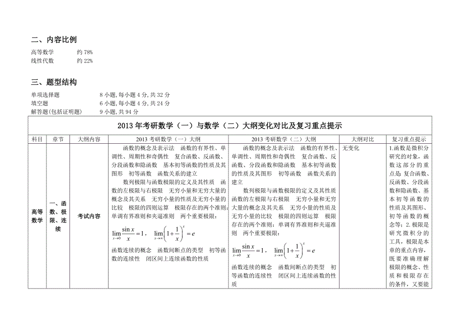 2013年数学一与数学二考研大纲对比_第2页