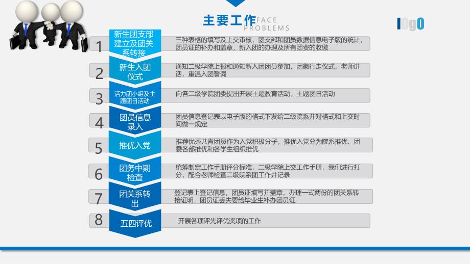 基础团务工作培训_第4页