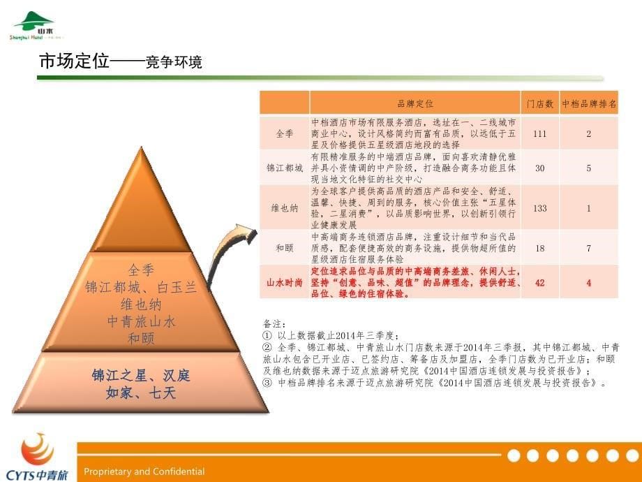 中青旅山水商业计划书_第5页