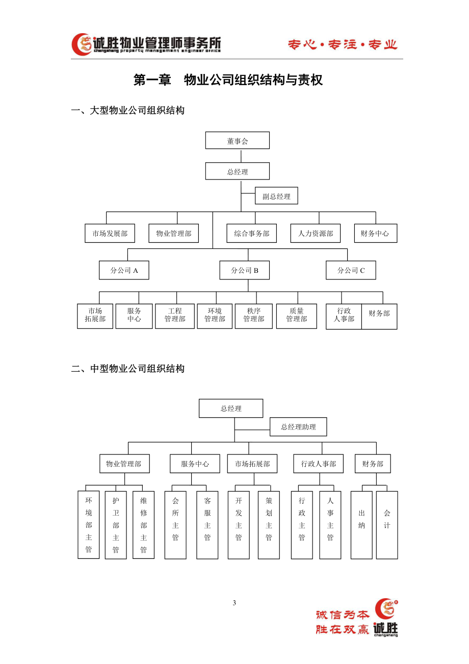 物业公司规范化管理操作手册_第3页