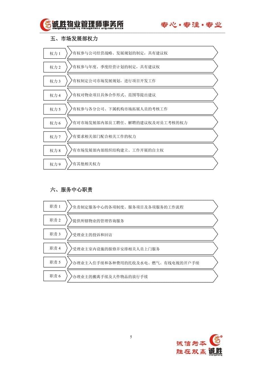 物业公司规范化管理操作手册_第5页