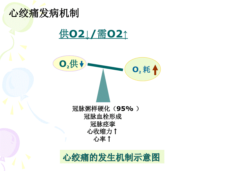 抗心肌缺血药_第4页