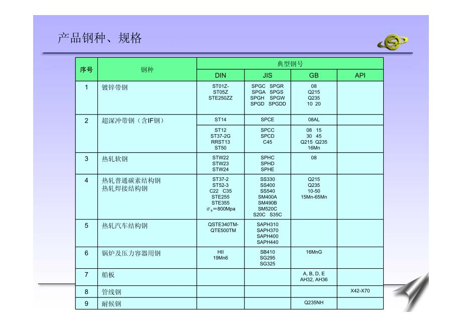 首钢迁钢热轧分厂工艺设备介绍20061101_第4页