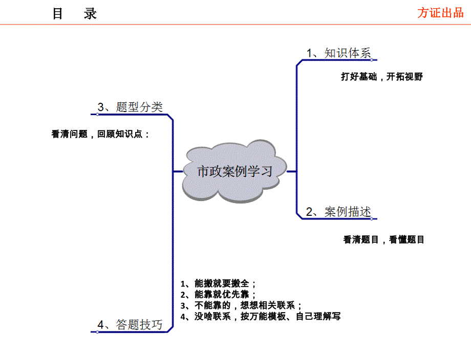 方证案例0-方法技巧_第2页