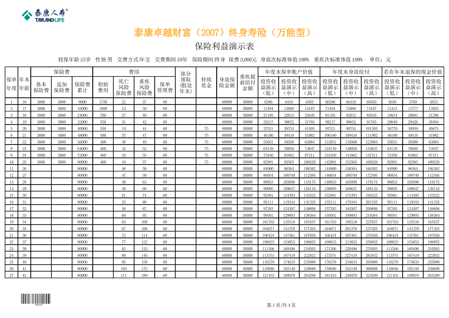 泰康卓越财富(2007)终身寿险(万能型)_第1页