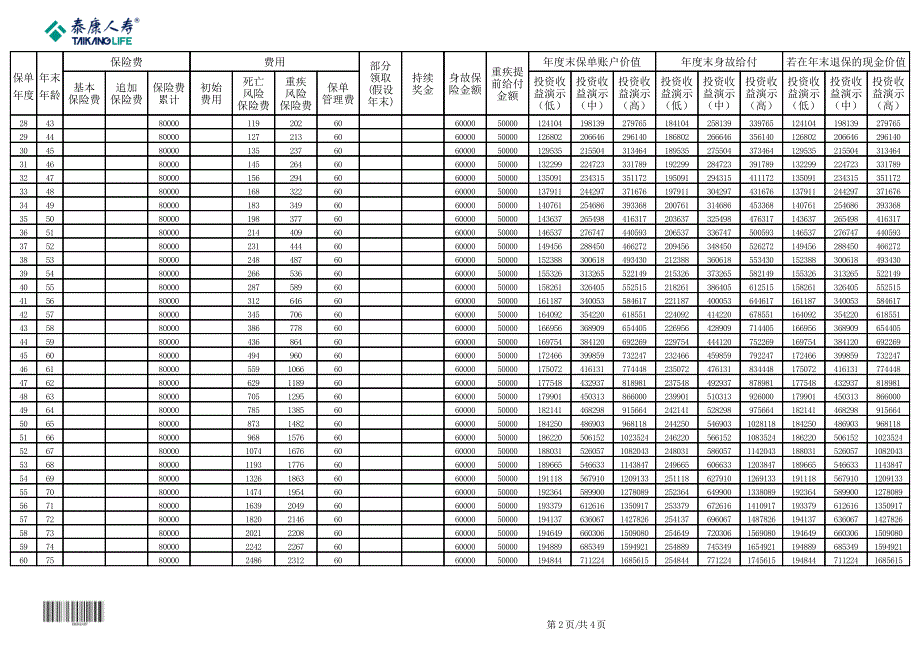 泰康卓越财富(2007)终身寿险(万能型)_第2页