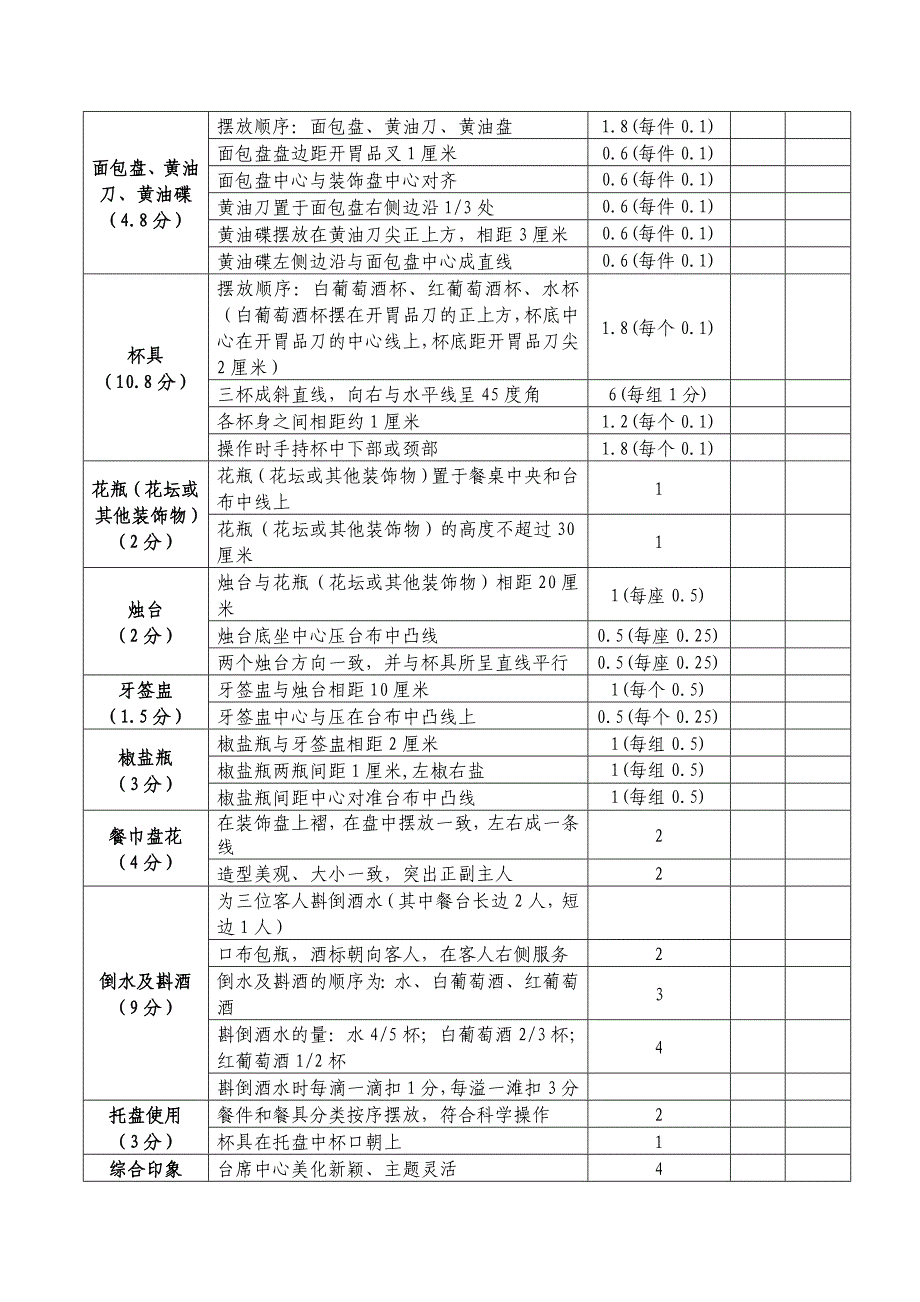 西餐摆台规则和评分要求_第3页