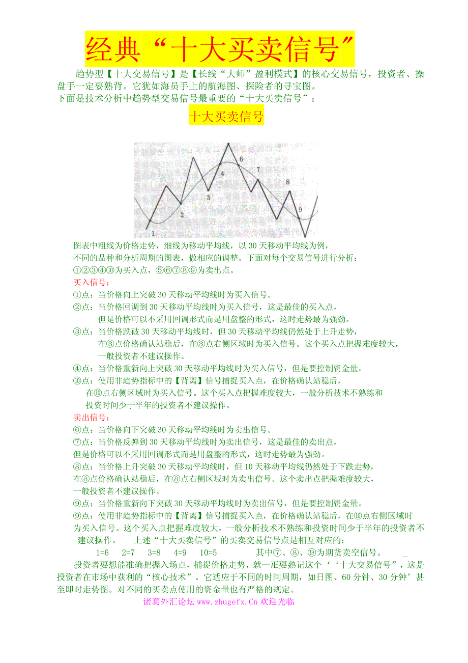 4.经典十大买卖信号_第1页