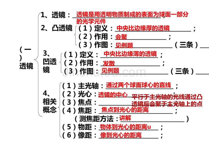 05《透镜及其应用》复习提纲_第2页