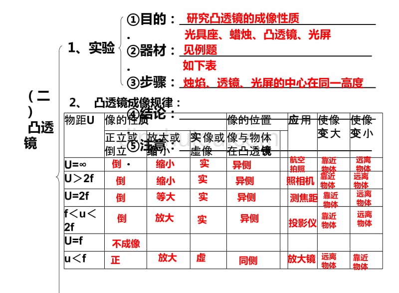 05《透镜及其应用》复习提纲_第3页