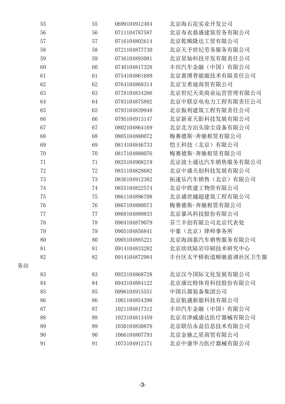 北京市小客车指标调控管理信息系统_第3页