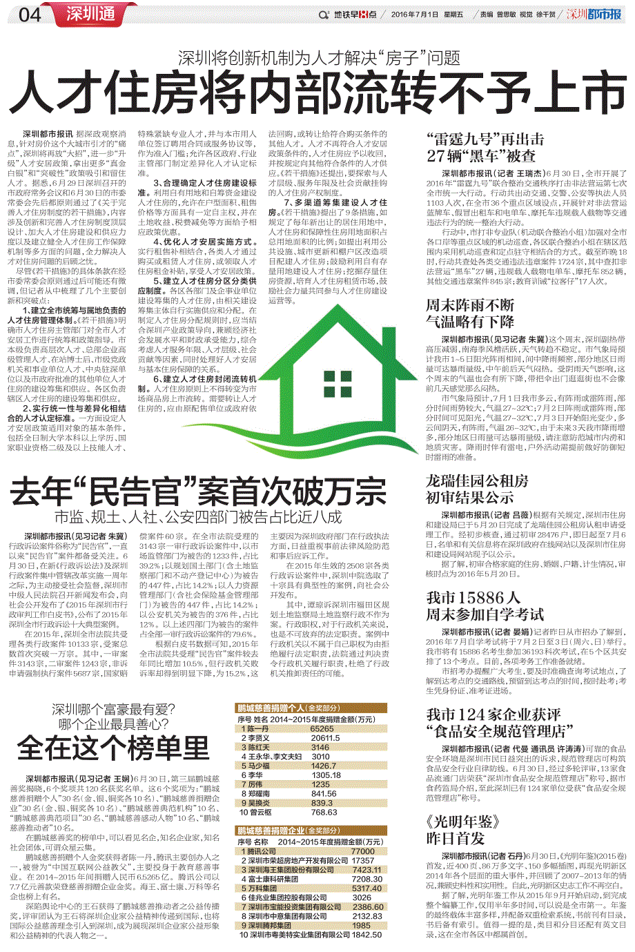 人才住房将内部流转不予上市_第1页