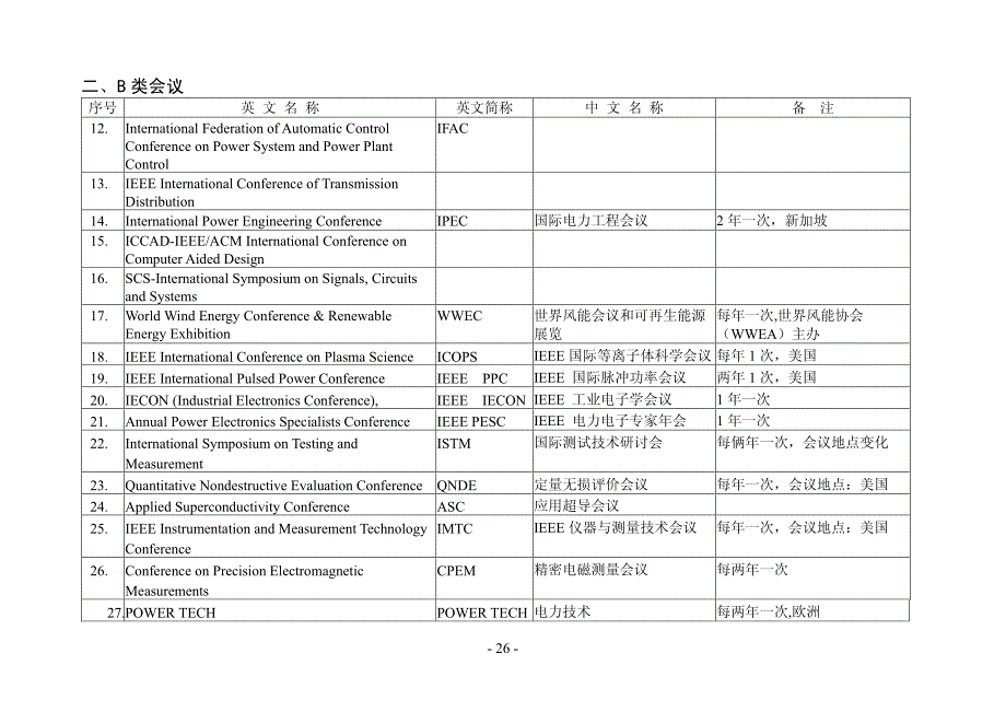 电机系重要国际学术会议_第2页