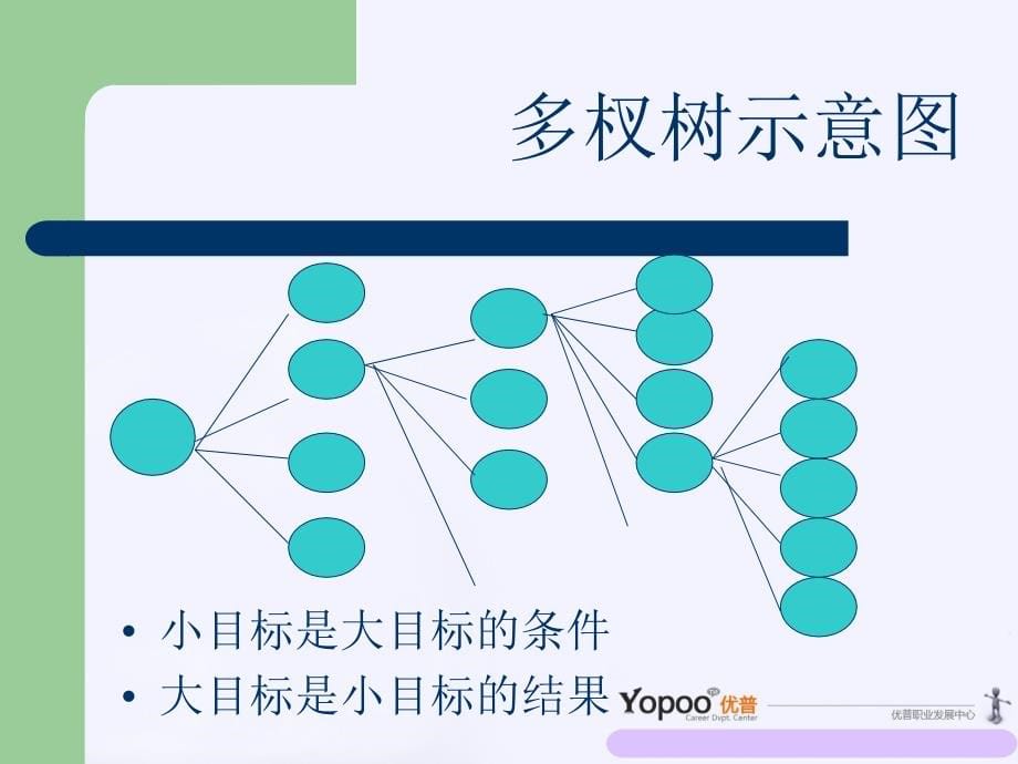 第三天-目标时间及礼仪_第5页