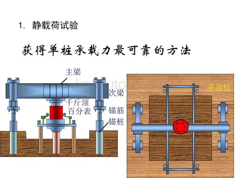 桩承载力总结、群桩效应、减沉桩_第3页