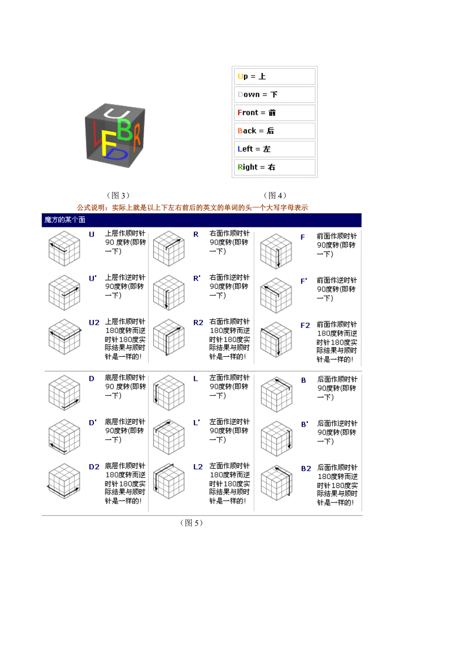 简单易学的两种还原魔方的口诀及公式图解_第2页