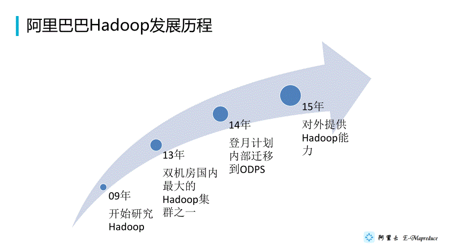 阿里云Hadoop在云上的最佳实践_第4页