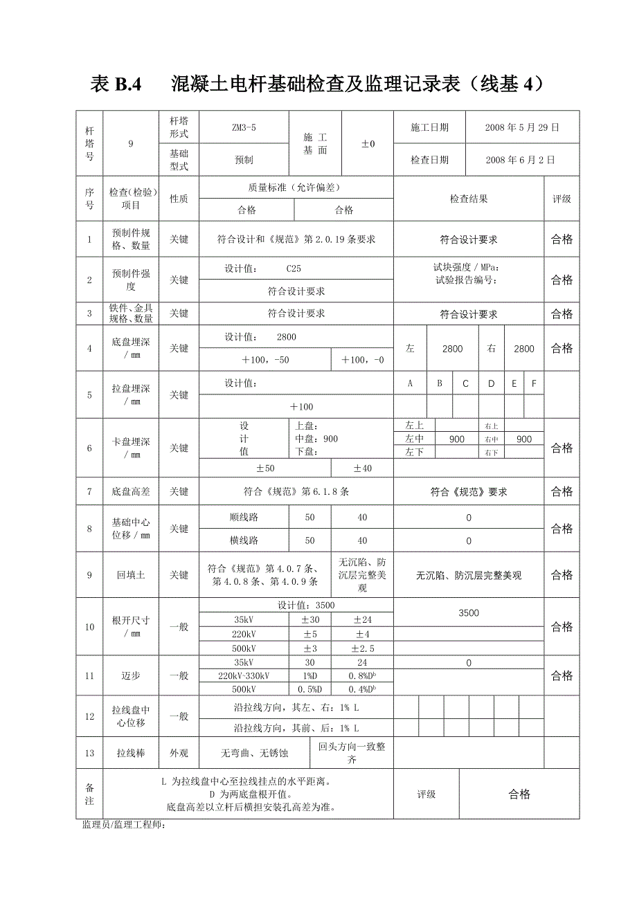 混凝土电杆基础检查及评级记录表_第2页