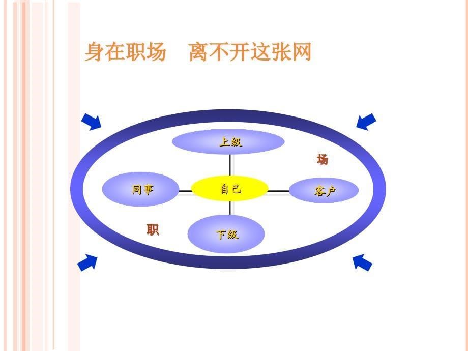 职场人际关系的处理艺术_第5页