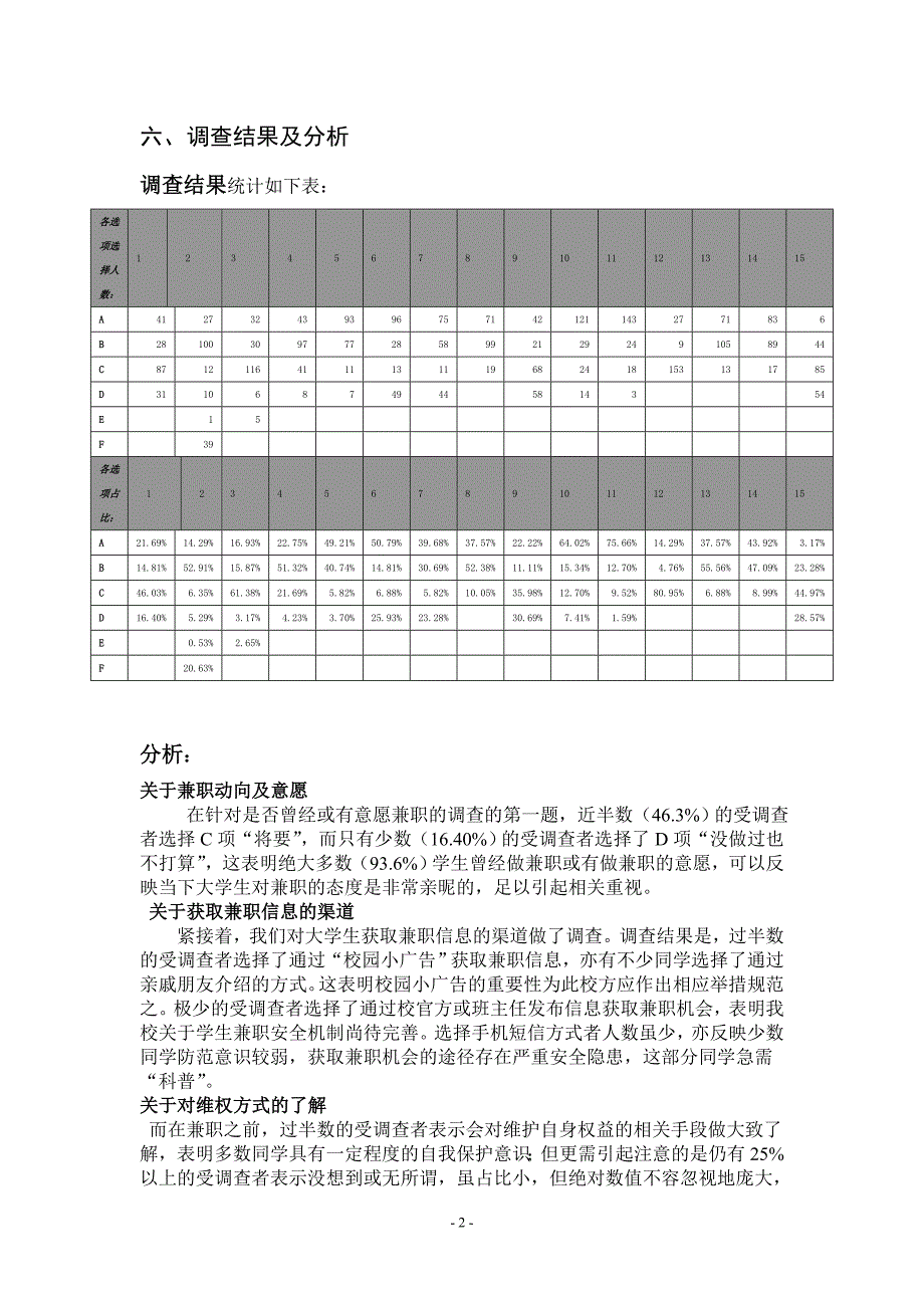 关于大学生兼职行为及认知心理调查报告_第3页