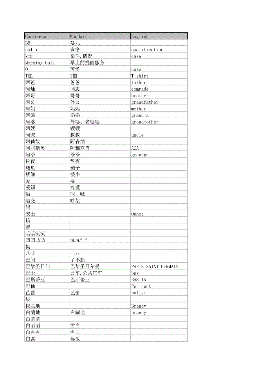 粤语汉语对应词及解释_第1页