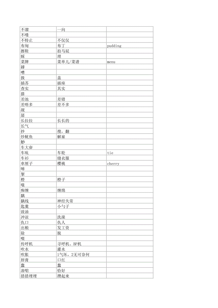 粤语汉语对应词及解释_第3页