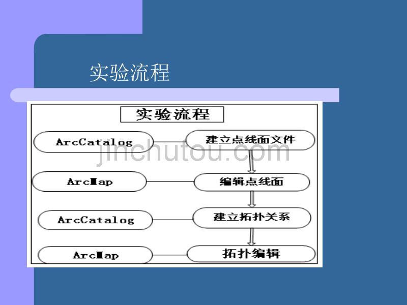 矢量数据的输入与编辑1_第4页