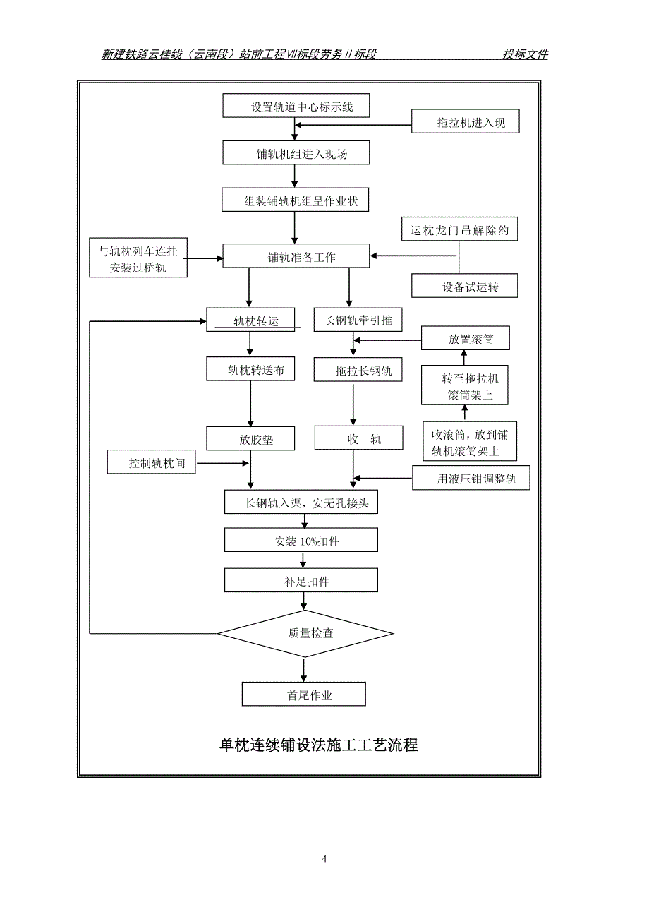 轨道施工技术文件标书_第4页