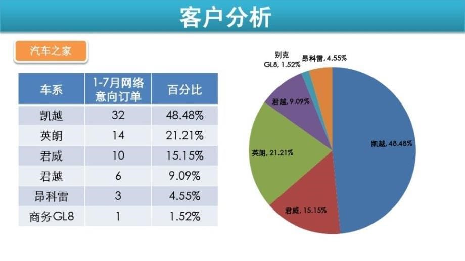 汽车4S店网络(电话)营销执行手册-free_第5页