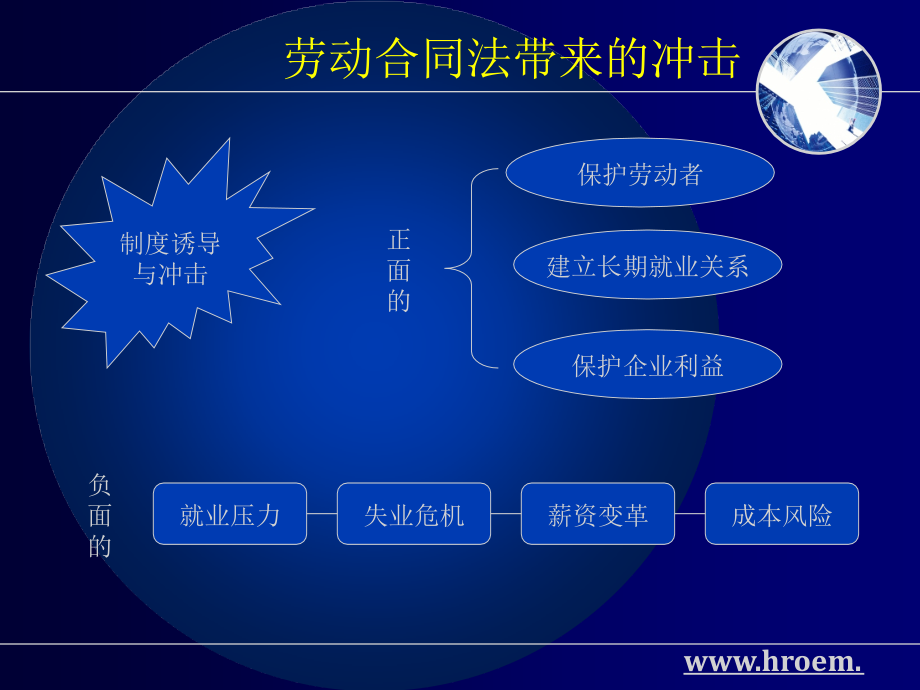 (课件)-《劳动合同法》的理解与实务运用教材版(50页)-合同协议_第4页