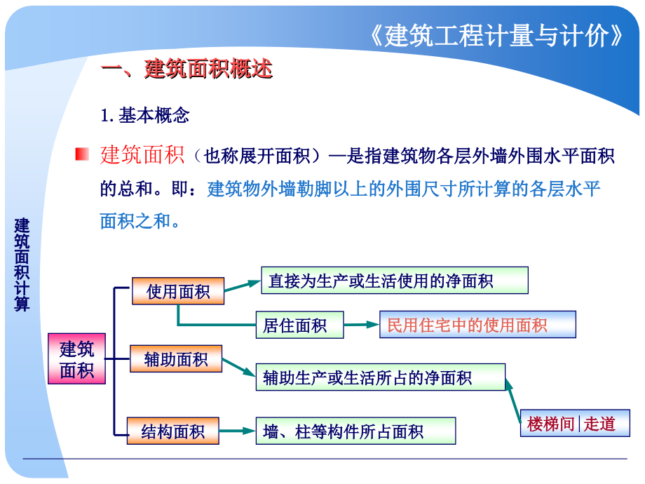 建筑面积计算_第4页