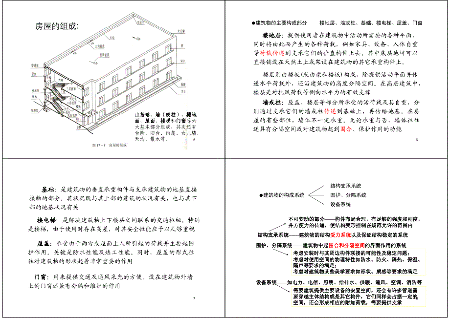 房屋建筑施工图_第2页